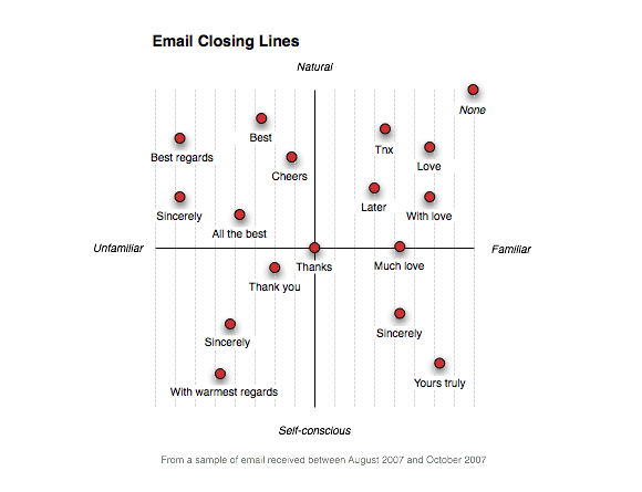 Swissmiss Email Closing Lines   Email Closing Lines 